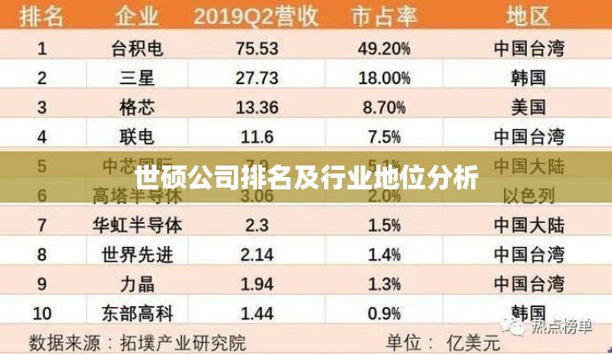 世硕公司排名及行业地位分析