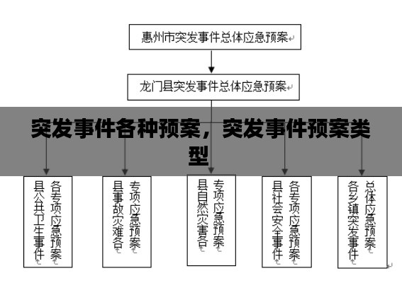 突发事件各种预案，突发事件预案类型 