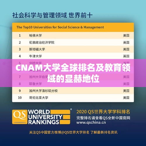 CNAM大学全球排名及教育领域的显赫地位