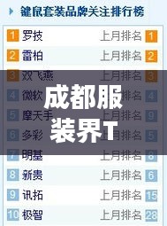 成都服装界TOP10团队榜单揭晓，行业佼佼者一览无余