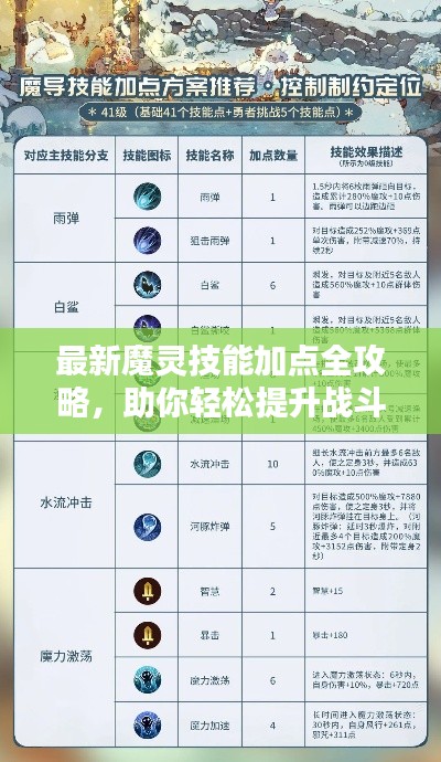 最新魔灵技能加点全攻略，助你轻松提升战斗力！