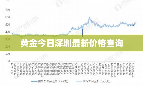 黄金今日深圳最新价格查询