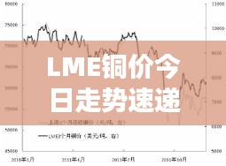 LME铜价今日走势速递