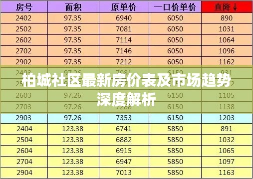 柏城社区最新房价表及市场趋势深度解析