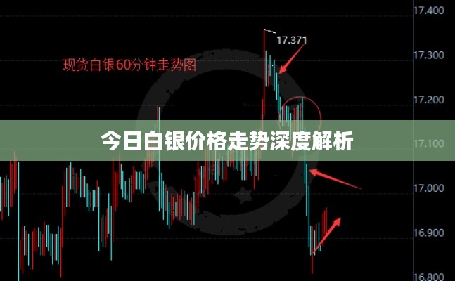 今日白银价格走势深度解析