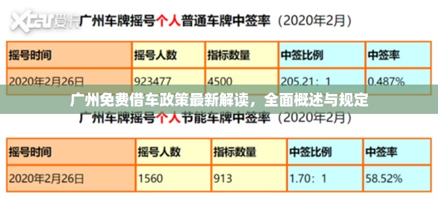 广州免费借车政策最新解读，全面概述与规定