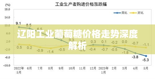 辽阳工业葡萄糖价格走势深度解析