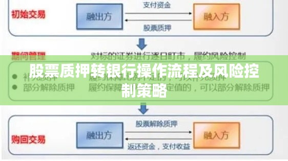 股票质押转银行操作流程及风险控制策略