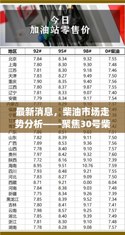 最新消息，柴油市场走势分析——聚焦30号柴油价格动态