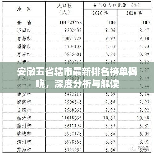 安徽五省辖市最新排名榜单揭晓，深度分析与解读