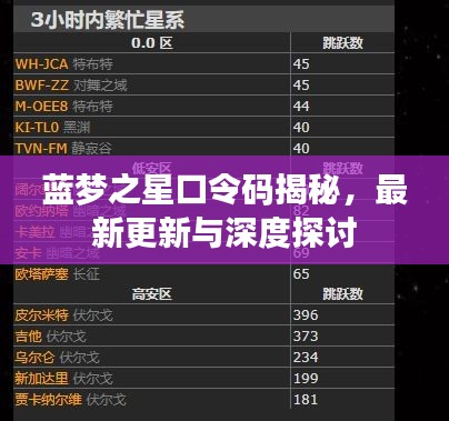 蓝梦之星口令码揭秘，最新更新与深度探讨