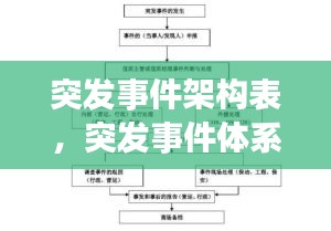 突发事件架构表，突发事件体系包括哪些? 