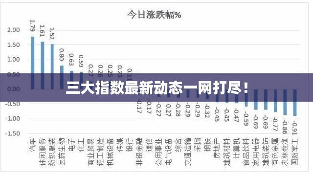 三大指数最新动态一网打尽！