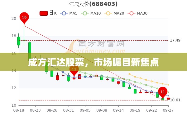 成方汇达股票，市场瞩目新焦点