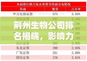 荆州生物公司排名揭晓，影响力深度解析