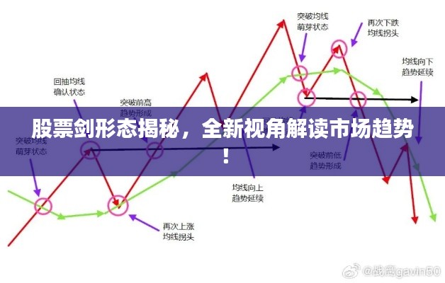 股票剑形态揭秘，全新视角解读市场趋势！