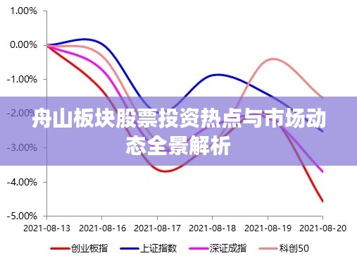 舟山板块股票投资热点与市场动态全景解析