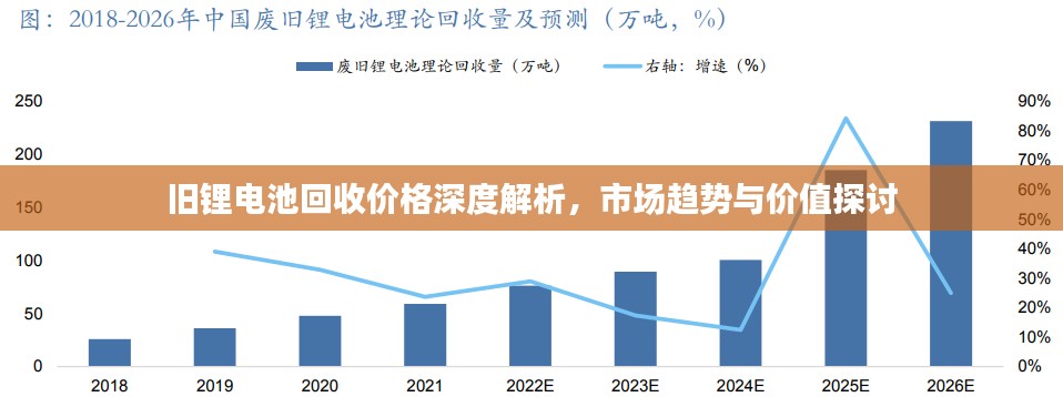 旧锂电池回收价格深度解析，市场趋势与价值探讨