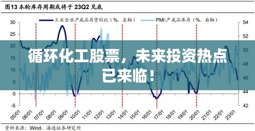 循环化工股票，未来投资热点已来临！