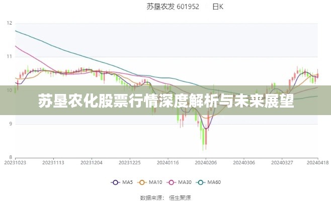 苏垦农化股票行情深度解析与未来展望