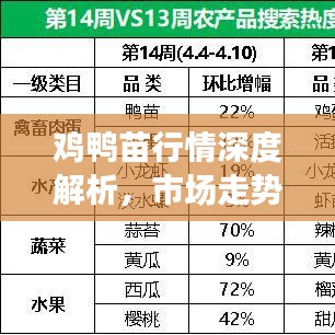 鸡鸭苗行情深度解析，市场走势、影响因素及未来趋势预测