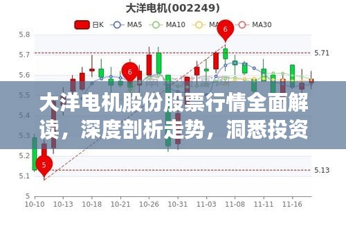 大洋电机股份股票行情全面解读，深度剖析走势，洞悉投资先机