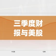 三季度财报与美股走势深度解析