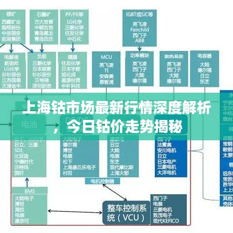 上海钴市场最新行情深度解析，今日钴价走势揭秘