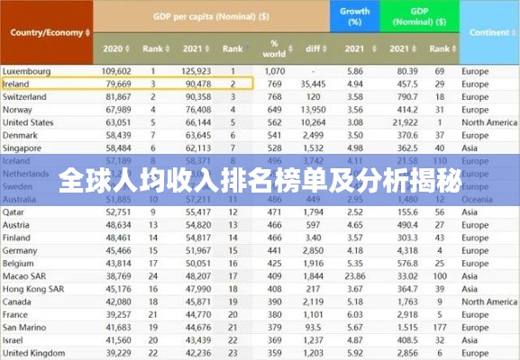 全球人均收入排名榜单及分析揭秘