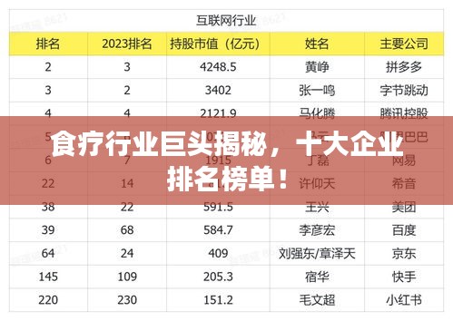 食疗行业巨头揭秘，十大企业排名榜单！