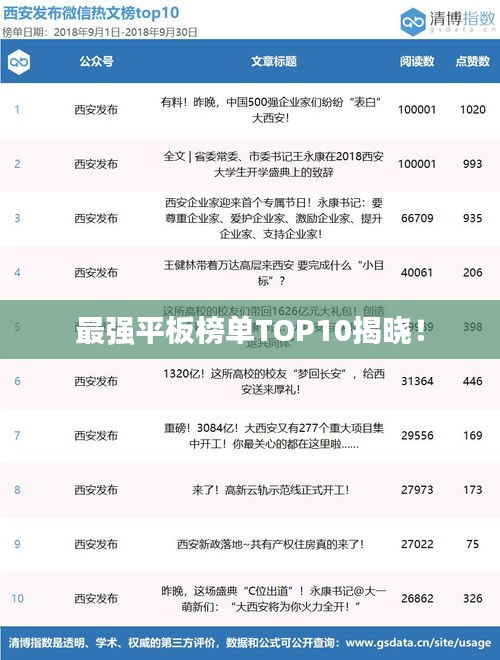 最强平板榜单TOP10揭晓！