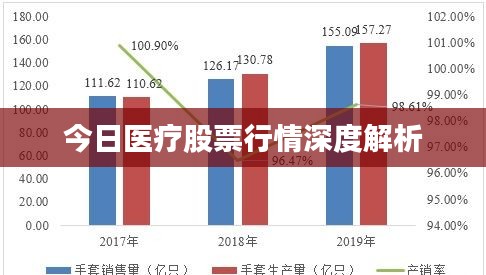 今日医疗股票行情深度解析