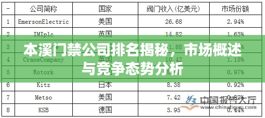 本溪门禁公司排名揭秘，市场概述与竞争态势分析