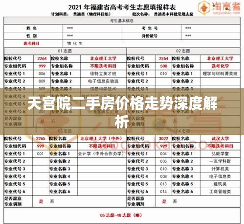 天宫院二手房价格走势深度解析