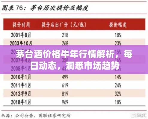 茅台酒价格牛年行情解析，每日动态，洞悉市场趋势