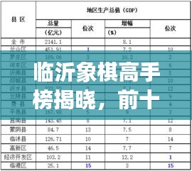 临沂象棋高手榜揭晓，前十名棋手排名榜单重磅出炉！