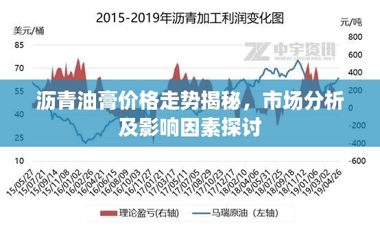 沥青油膏价格走势揭秘，市场分析及影响因素探讨