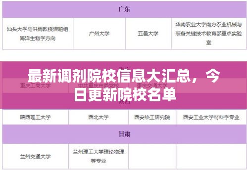 最新调剂院校信息大汇总，今日更新院校名单