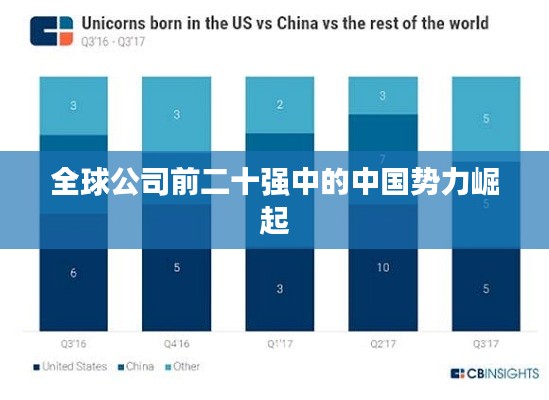 全球公司前二十强中的中国势力崛起