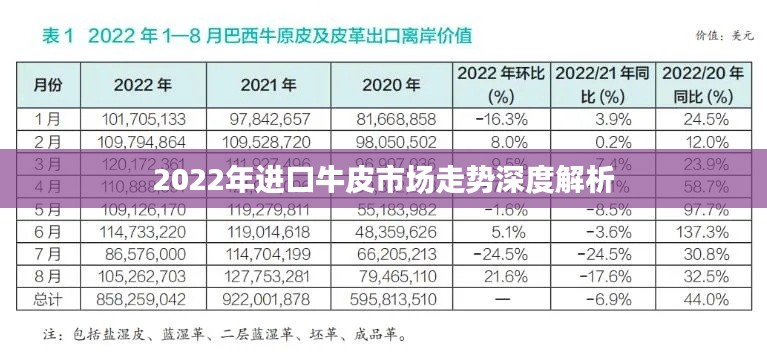 2022年进口牛皮市场走势深度解析