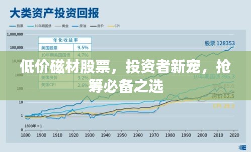 低价磁材股票，投资者新宠，抢筹必备之选