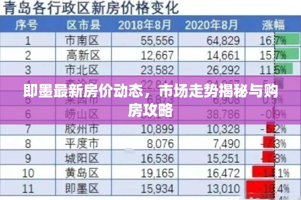 即墨最新房价动态，市场走势揭秘与购房攻略