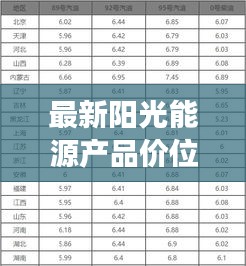 最新阳光能源产品价位表一览，全面解读阳光能源产品最新价格资讯