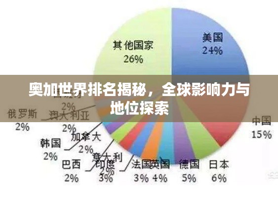 奥加世界排名揭秘，全球影响力与地位探索