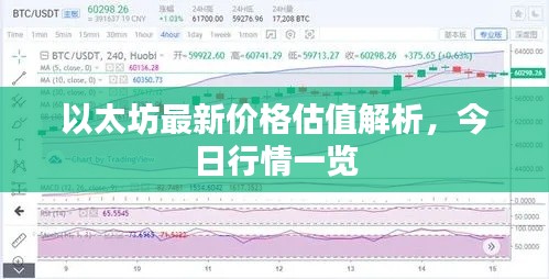 以太坊最新价格估值解析，今日行情一览