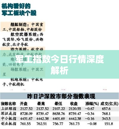 军工指数今日行情深度解析