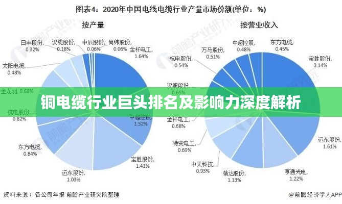 铜电缆行业巨头排名及影响力深度解析