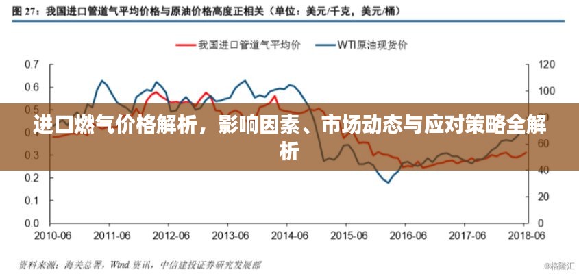 进口燃气价格解析，影响因素、市场动态与应对策略全解析