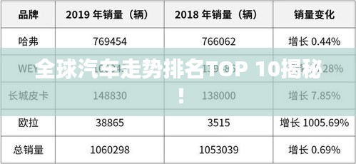 全球汽车走势排名TOP 10揭秘！