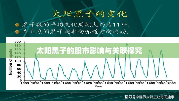 太阳黑子的股市影响与关联探究